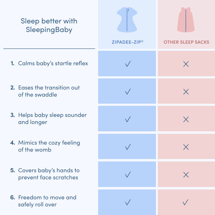 Adventure Island Zipadee-Zip Swaddle Transition
